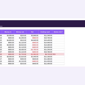 13-Week Cash Runway Planner: Google Sheets & Excel Cash Flow Forecast Template, Small Business Budget and Weekly Bank Balance Tracker image 4
