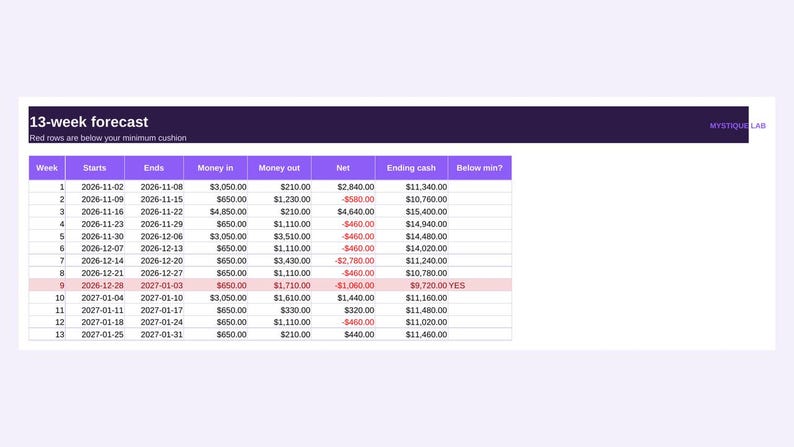 13-Week Cash Runway Planner: Google Sheets & Excel Cash Flow Forecast Template, Small Business Budget and Weekly Bank Balance Tracker image 4