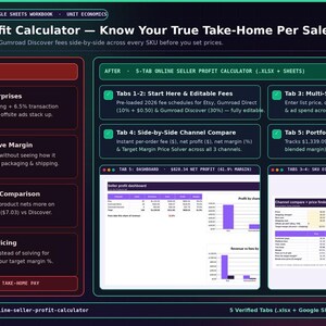 Etsy Seller Profit & Pricing Calculator Spreadsheet: 2026 Etsy, Shopify, eBay, Amazon Fee, COGS and Margin Tracker (Google Sheets + Excel) image 5
