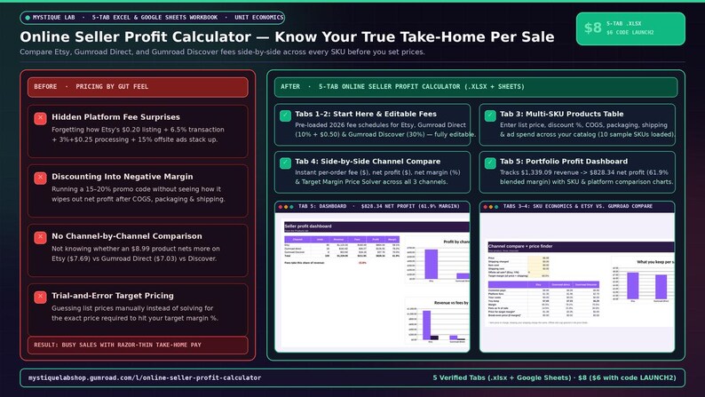 Etsy Seller Profit & Pricing Calculator Spreadsheet: 2026 Etsy, Shopify, eBay, Amazon Fee, COGS and Margin Tracker (Google Sheets + Excel) image 5