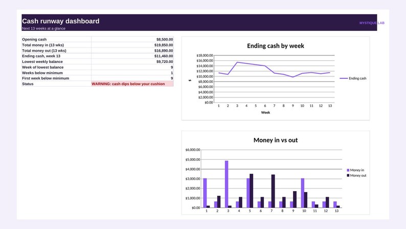 13-Week Cash Runway Planner: Google Sheets & Excel Cash Flow Forecast Template, Small Business Budget and Weekly Bank Balance Tracker image 3
