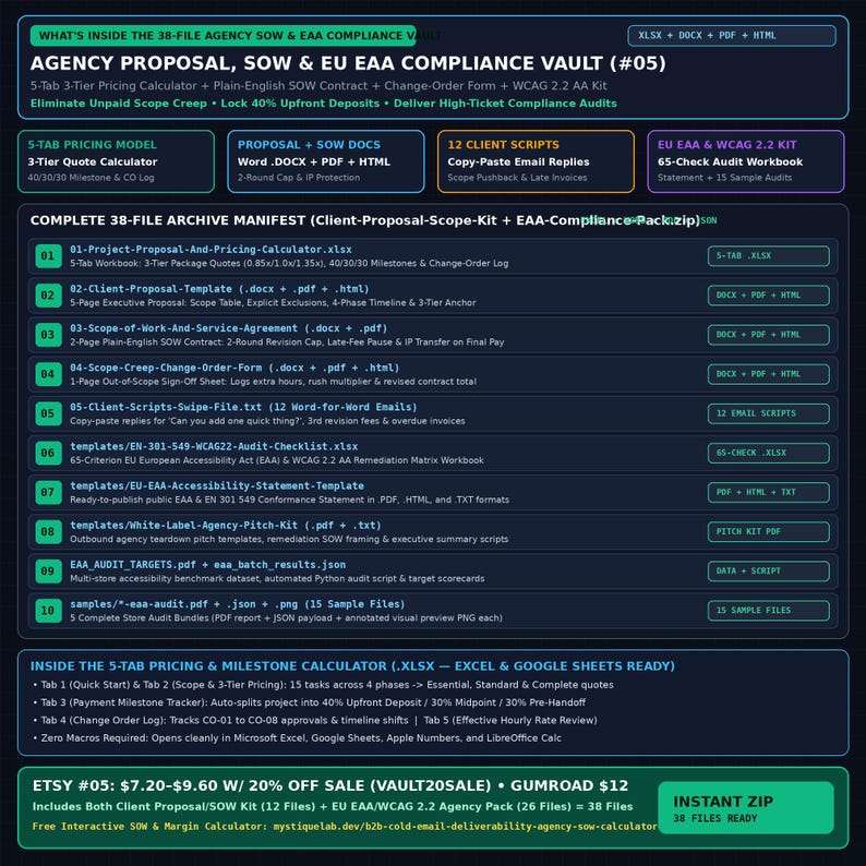 WCAG 2.2 & EU EAA Website Accessibility Audit Template: Web Agency Client Proposal, Scope of Work Contract and Pricing Calculator (Excel) image 8