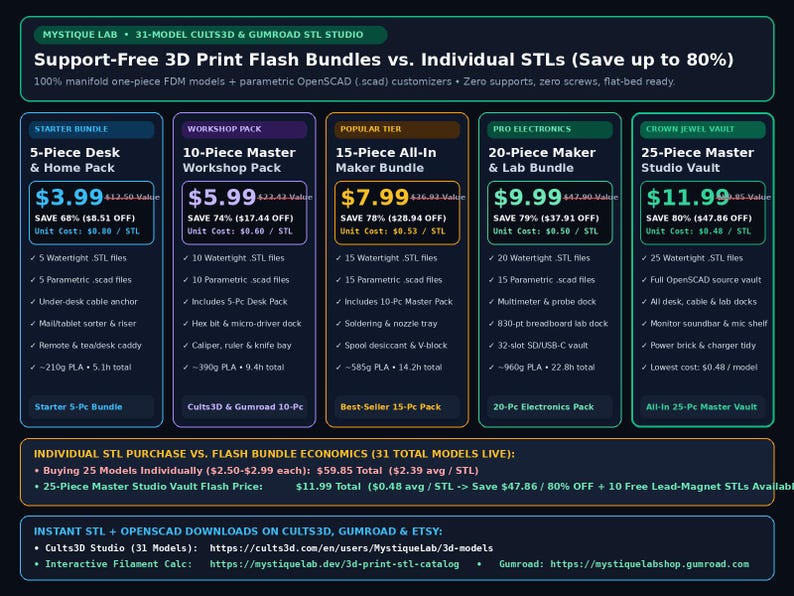 May include: A dark-themed infographic titled Support-Free 3D Print Flash Bundles vs. Individual STLs. It displays five tiered bundles ranging from a 5-piece desk pack to a 25-piece master studio vault, detailing prices, savings, and file counts.