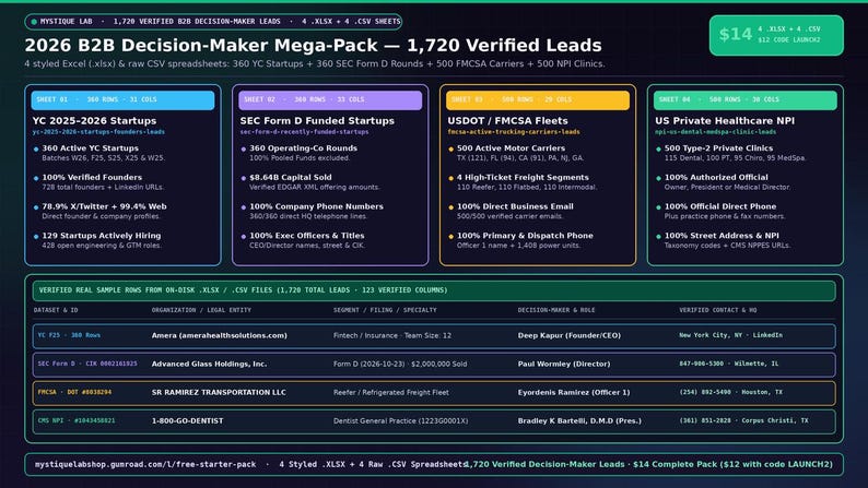 B2B Sales Leads Spreadsheet & Cold Email CRM Tracker: 2,752 Verified Funded Startups, Shopify DTC Brands and Agencies (Excel + CSV) image 3