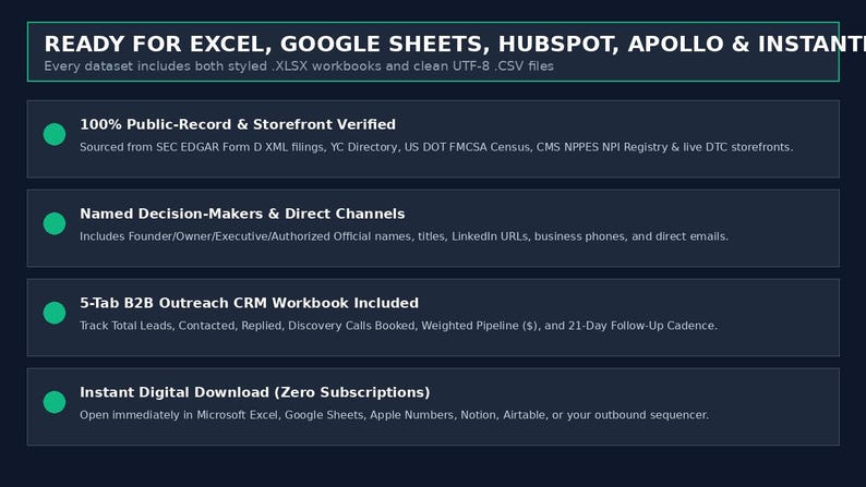 B2B Sales Leads Spreadsheet & Cold Email CRM Tracker: 2,752 Verified Funded Startups, Shopify DTC Brands and Agencies (Excel + CSV) image 6