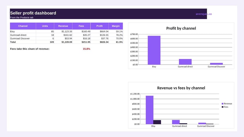 Etsy Seller Profit & Pricing Calculator Spreadsheet: 2026 Etsy, Shopify, eBay, Amazon Fee, COGS and Margin Tracker (Google Sheets + Excel) image 3