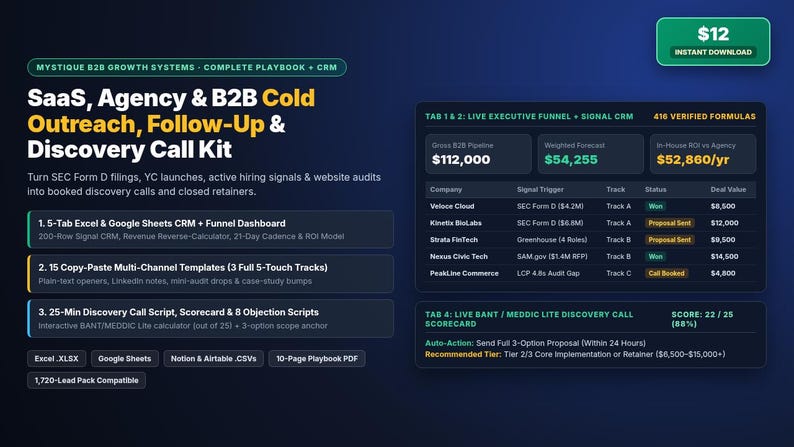 May include: A digital product kit titled SaaS, Agency & B2B Cold Outreach, Follow-Up & Discovery Call Kit. It includes a 5-tab CRM dashboard, 15 copy-paste templates, and a discovery call script, with a live executive funnel table.