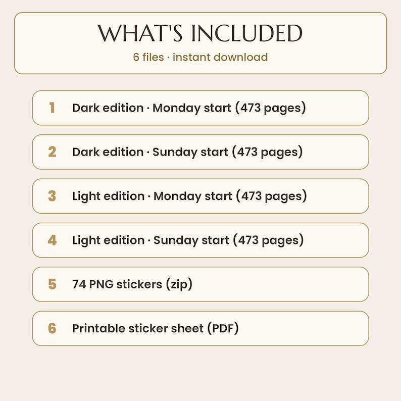 2027 digital planner: A digital product list titled WHAT'S INCLUDED with 6 files: 1. Dark edition Monday start (473 pages), 2. Dark edition Sunday start (473 pages), 3. Light edition Monday start (473 pages), 4. Light edition Sunday start (473 pages), 5. 74 PNG stickers (zip), 6. Printable sticker sheet (PDF).