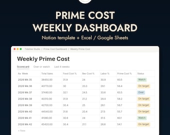 Modello di dashboard dei costi primari Notion, strumento di monitoraggio dei costi del cibo e del lavoro per ristoranti, report KPI settimanale, foglio di calcolo Excel e Google Sheets per proprietari di ristoranti.