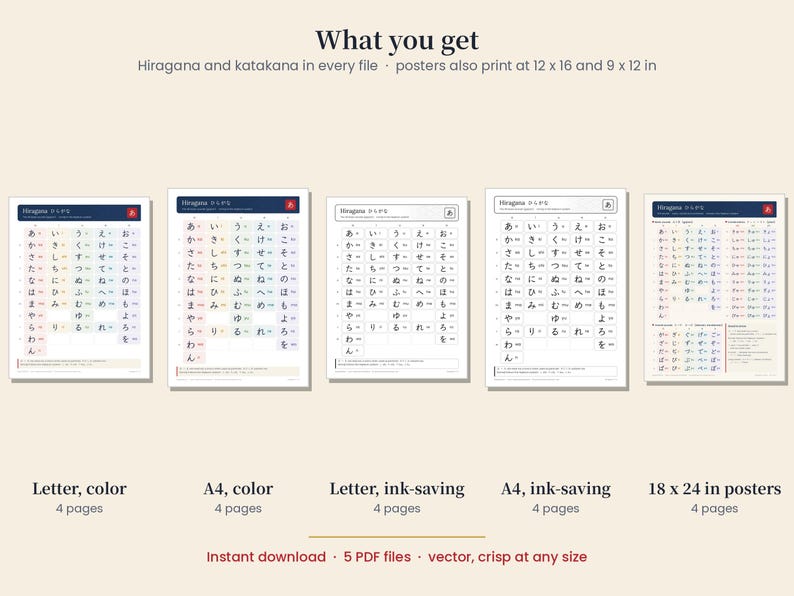 Puede incluir: Cinco tablas educativas digitales que muestran caracteres japoneses Hiragana y Katakana. El texto incluye 'What you get', 'Hiragana and katakana in every file', 'posters also print at 12 x 16 and 9 x 12 in' y 'Instant download 5 PDF files vector crisp at any size'.