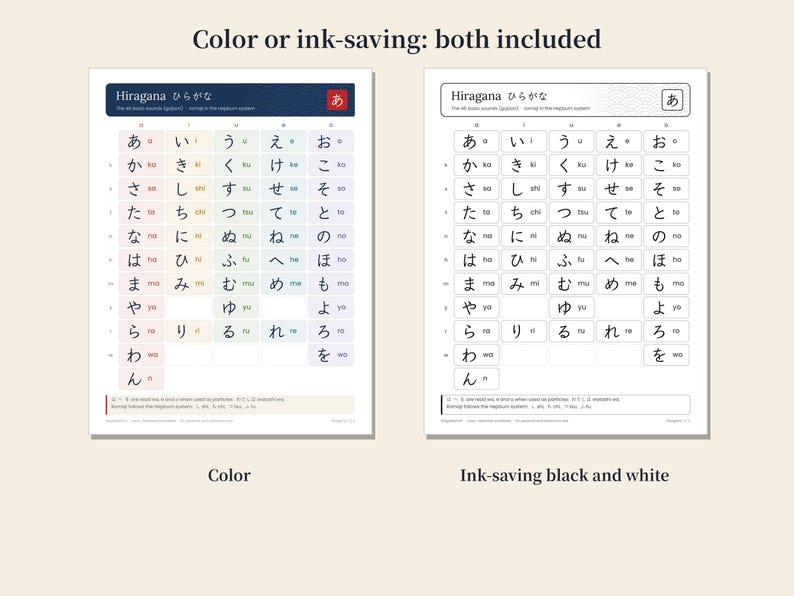 Puede incluir: Dos tablas de Hiragana una al lado de la otra. La tabla de la izquierda presenta un encabezado azul oscuro con celdas de cuadr&iacute;cula en colores pastel para cada car&aacute;cter. La tabla de la derecha es una versi&oacute;n en blanco y negro.