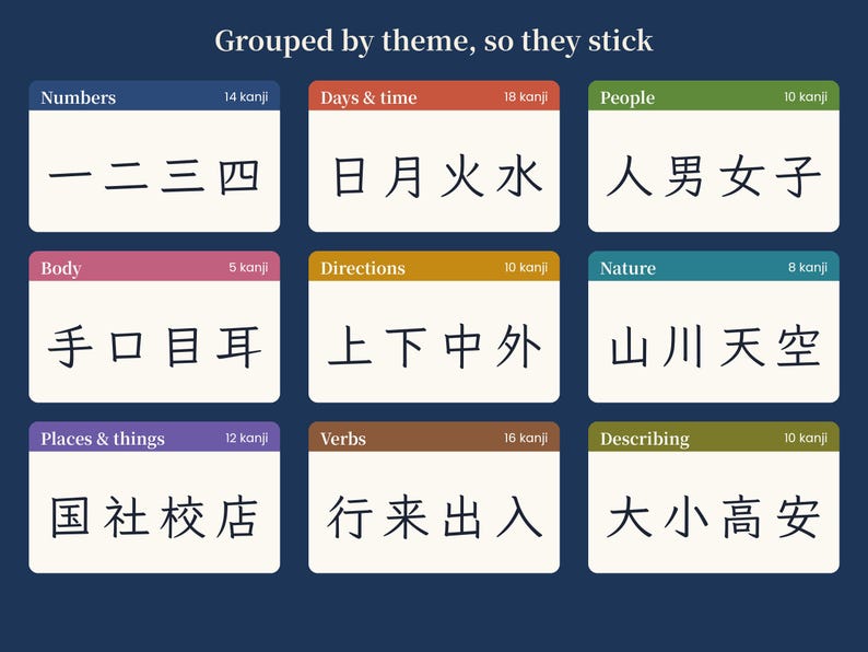 JLPT N5 Kanji-poster om af te drukken, 103 betekenissen en uitspraak van Kanji, leer Japans (PDF) afbeelding 4