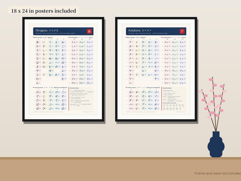 Puede incluir: Dos p&oacute;steres de 45,7 x 61 cm con tablas de caracteres japoneses Hiragana y Katakana. Cada p&oacute;ster muestra columnas de caracteres en texto negro, azul y rojo sobre un fondo blanco, organizados por sonidos fon&eacute;ticos y combinaciones.