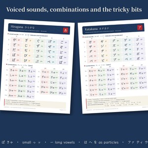 Puede incluir: Dos tablas educativas tituladas Hiragana y Katakana que muestran caracteres japoneses, sonidos sonoros y combinaciones. Las hojas blancas presentan cuadr&iacute;culas organizadas con filas y columnas de colores, incluyendo notas de texto sobre pronunciaci&oacute;n y gram&aacute;tica.