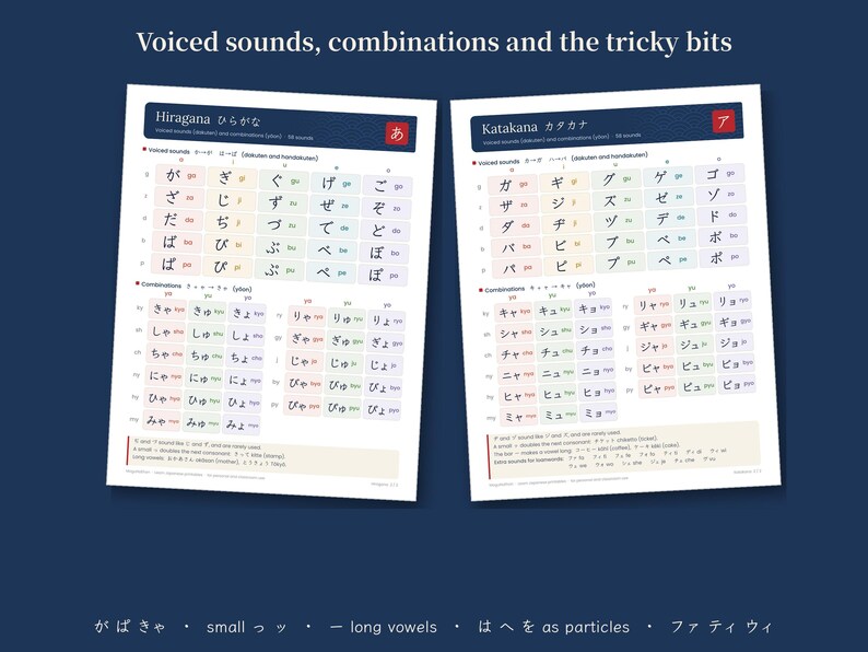 Puede incluir: Dos tablas educativas tituladas Hiragana y Katakana que muestran caracteres japoneses, sonidos sonoros y combinaciones. Las hojas blancas presentan cuadr&iacute;culas organizadas con filas y columnas de colores, incluyendo notas de texto sobre pronunciaci&oacute;n y gram&aacute;tica.