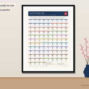 JLPT N5 Kanji-poster om af te drukken, 103 betekenissen en uitspraak van Kanji, leer Japans (PDF) afbeelding 2