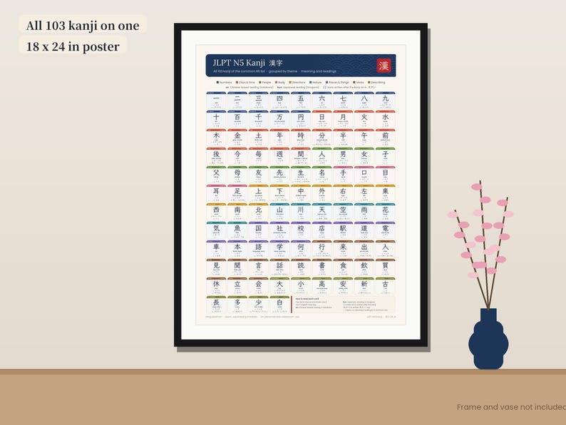 JLPT N5 Kanji-poster om af te drukken, 103 betekenissen en uitspraak van Kanji, leer Japans (PDF) afbeelding 2