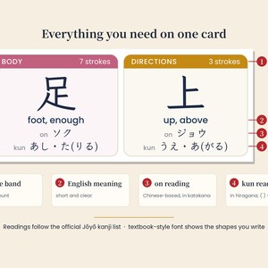JLPT N5 Kanji-poster om af te drukken, 103 betekenissen en uitspraak van Kanji, leer Japans (PDF) afbeelding 3