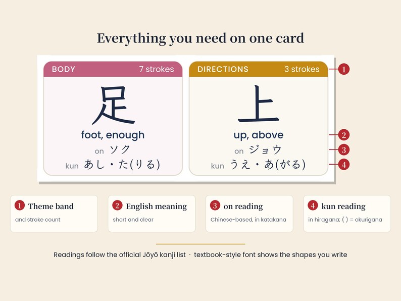 JLPT N5 Kanji-poster om af te drukken, 103 betekenissen en uitspraak van Kanji, leer Japans (PDF) afbeelding 3