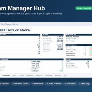 Puede incluir: Una interfaz de hoja de cálculo digital titulada Team Manager Hub para entrenadores deportivos. El panel muestra los registros de la temporada 2026/27 de Riverside Rovers U14, datos financieros en libras, próximos partidos y estadísticas de jugadores.
