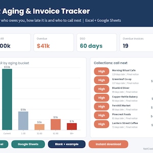 Può includere: Una dashboard AR Aging & Invoice Tracker per Excel e Google Sheets. Mostra metriche finanziarie come un AR totale di $100k, $41k scaduti, 60 giorni di DSO e 19 fatture scadute. Include un grafico a barre delle scadenze e un elenco di riscossioni.