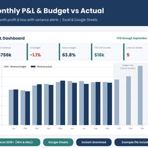Può includere: Un modello di dashboard P&L digitale per Excel e Google Sheets intitolato Monthly P&L & Budget vs Actual. Mostra un fatturato YTD di 756k $, una varianza di budget del -1,1%, un margine lordo del 63,8%, 16k $ di reddito netto e 5 righe.