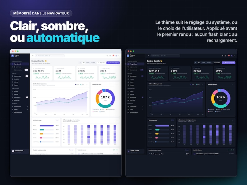 Progress Admin — HTML CSS JavaScript Dashboard Template, 25 Pages, No Dependencies, Dark Mode, Charts Without Any Library image 4