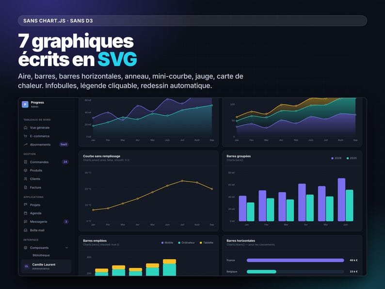 Progress Admin — HTML CSS JavaScript Dashboard Template, 25 Pages, No Dependencies, Dark Mode, Charts Without Any Library image 3
