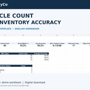 Könnte beinhalten: Eine Excel-Vorlage für Zykluszählung und Bestandsgenauigkeit von OpslyCo. Das Dashboard zeigt Kennzahlen wie Zählzeilen, prozentuale Übereinstimmung, durchschnittliche Genauigkeit, Varianzwert, Nachzählzeilen, offene Untersuchungen und den Status.