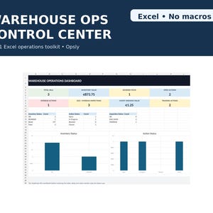 May include: A digital spreadsheet template titled WAREHOUSE OPS CONTROL CENTER, a 7-in-1 Excel operations toolkit. The dashboard displays metrics including inventory value of €873.75, count variance value of €1.25, and various status charts.