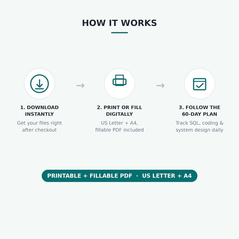 May include: A digital infographic titled HOW IT WORKS with three steps: 1. DOWNLOAD INSTANTLY, 2. PRINT OR FILL DIGITALLY for US Letter and A4, and 3. FOLLOW THE 60-DAY PLAN for SQL, coding, and system design. Includes a PRINTABLE + FILLABLE PDF button.