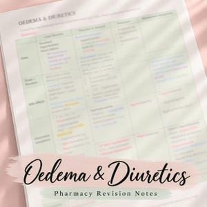 Puede incluir: Una guía de estudio impresa titulada Oedema & Diuretics Pharmacy Revision Notes. El documento presenta una tabla estructurada con columnas para diuréticos de asa, tiazidas y medicamentos relacionados, detallando dosis y efectos secundarios.