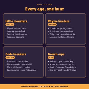 Puede incluir: Un gr&aacute;fico informativo de color morado oscuro titulado Who it's for: Every age, one hunt. Enumera cuatro categor&iacute;as: Little monsters (3-6 a&ntilde;os), Rhyme hunters (5-9 a&ntilde;os), Code breakers (9-13 a&ntilde;os) y Grown-ups, detallando los componentes.