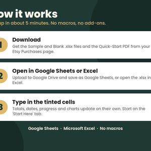 May include: An instructional graphic on a dark green background titled How it works. It outlines three steps: 1. Download files from Etsy. 2. Open in Google Sheets or Excel. 3. Type in the tinted cells. It notes no macros or add-ons are required.
