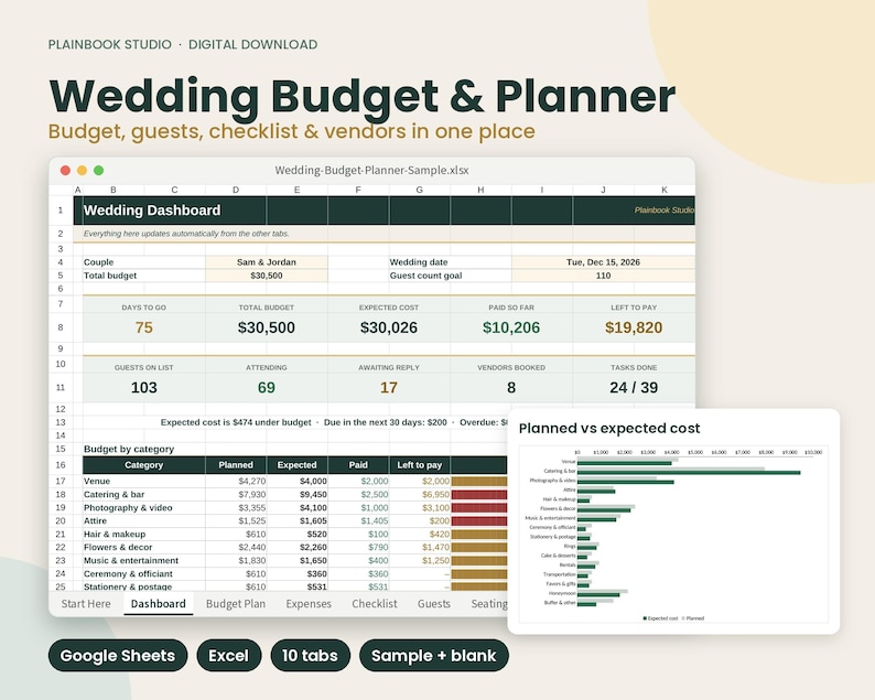 May include: A digital wedding budget and planner spreadsheet template featuring a dashboard with tabs for budget, guests, checklist, and vendors. The interface displays tables for expenses, a planned versus expected cost bar chart, and summary data.