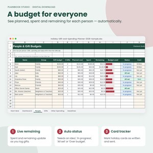 May include: A digital spreadsheet titled Holiday-Gift-and-Spending-Planner-2026-Sample.xlsx showing a People & Gift Budgets table with columns for name, group, gift budget, planned cost, spent, remaining, budget used, status, and card.