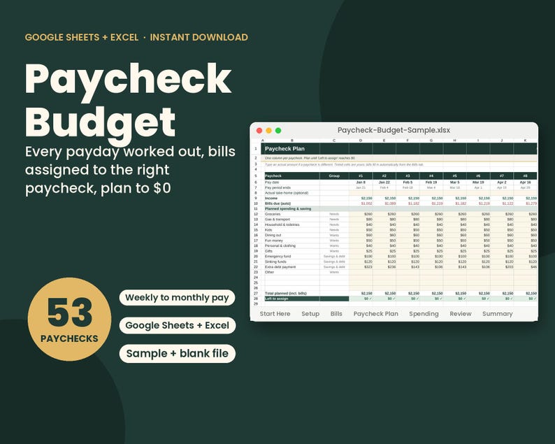 May include: A digital Paycheck Budget spreadsheet template for Google Sheets and Excel. The interface displays a Paycheck Plan table with columns for income, bills, and savings, alongside text labels for 53 paychecks, weekly to monthly pay.