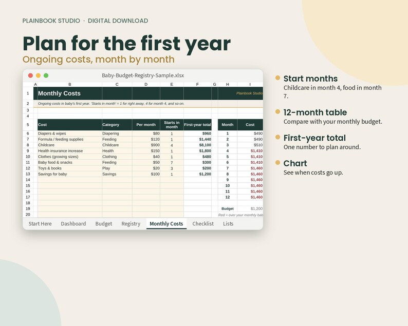 May include: A digital spreadsheet titled Plan for the first year, showing a Baby-Budget-Registry-Sample.xlsx file. The table lists monthly costs for items like diapers, formula, and childcare, with columns for category, monthly cost, and first-year totals.