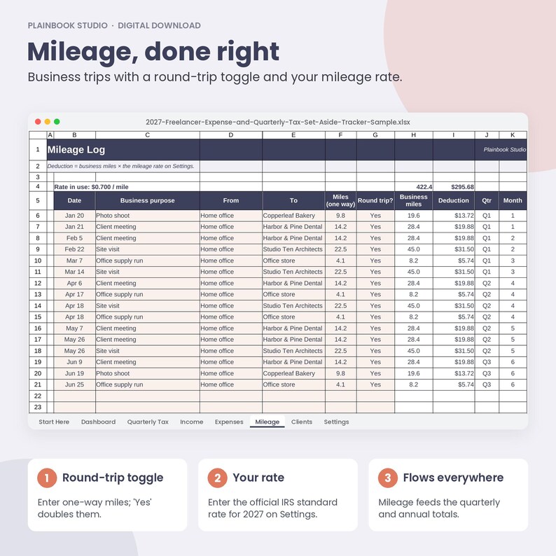 May include: A digital spreadsheet titled 2027-Freelancer-Expense-and-Quarterly-Tax-Set-Aside-Tracker-Sample.xlsx showing a mileage log with columns for date, business purpose, locations, miles, round trip status, and tax deductions.