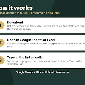 May include: An instructional graphic on a dark green background titled How it works. It outlines three steps: 1. Download files from Etsy. 2. Open in Google Sheets or Excel. 3. Type in the tinted cells. It notes no macros or add-ons are required.
