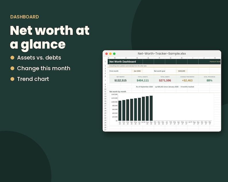 May include: A digital net worth tracker dashboard displayed on a computer screen. The interface features the text 'Net worth at a glance', 'Assets vs. debts', 'Change this month', and 'Trend chart'. It includes a bar chart showing monthly net worth.
