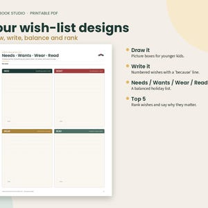 Op de afbeelding: Een printbaar PDF-verlanglijstsjabloon getiteld Four wish-list designs. Het document bevat vier secties met de labels Need, Want, Wear en Read, elk met gelinieerde schrijfruimte en een klein vakje om in te tekenen. De tekst bevat instructies voor elk onderdeel.