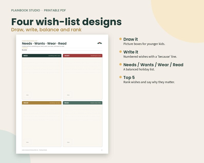 Op de afbeelding: Een printbaar PDF-verlanglijstsjabloon getiteld Four wish-list designs. Het document bevat vier secties met de labels Need, Want, Wear en Read, elk met gelinieerde schrijfruimte en een klein vakje om in te tekenen. De tekst bevat instructies voor elk onderdeel.
