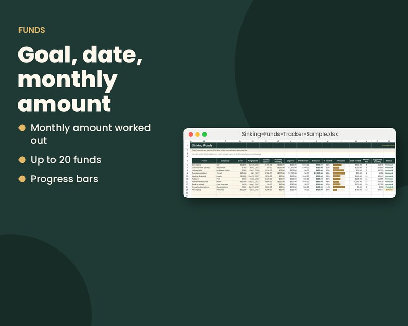 K&ouml;nnte beinhalten: Eine digitale Tabellenkalkulation mit dem Titel Sinking-Funds-Tracker-Sample.xlsx auf einem Bildschirm. Der Text lautet FUNDS, Goal, date, monthly amount, Monthly amount worked out, Up to 20 funds und Progress bars. Die Tabelle enth&auml;lt Spalten f&uuml;r Fonds, Kategorie, Ziel, Zieldatum und Status.