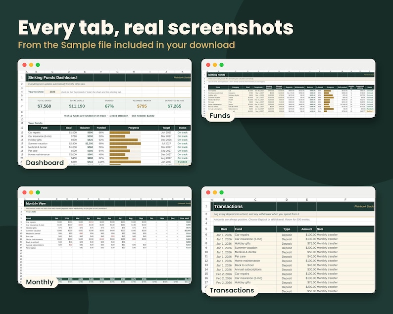 K&ouml;nnte beinhalten: Eine digitale Tabellenkalkulationsvorlage mit vier verschiedenen Ansichten: ein Sinking Funds Dashboard, ein Fonds-Tracking-Blatt, eine Monatsansicht und ein Transaktionsprotokoll. Die Benutzeroberfl&auml;che zeigt Finanzdaten und Tabellen.
