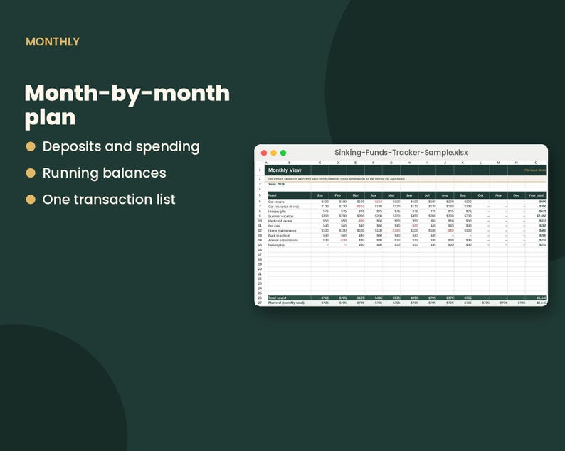 K&ouml;nnte beinhalten: Eine digitale Tabellenkalkulation mit dem Titel Sinking-Funds-Tracker-Sample.xlsx auf einem Bildschirm, die eine monatliche &Uuml;bersichtstabelle mit Zeilen f&uuml;r verschiedene Fonds und Spalten f&uuml;r Monate sowie Text zu Einzahlungen und Ausgaben zeigt.