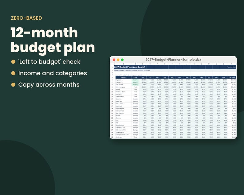 May include: A digital 12-month budget plan spreadsheet displayed on a screen. The text reads ZERO-BASED 12-month budget plan, 'Left to budget' check, Income and categories, and Copy across months. The spreadsheet is titled 2027-Budget-Planner-Sample.xlsx.