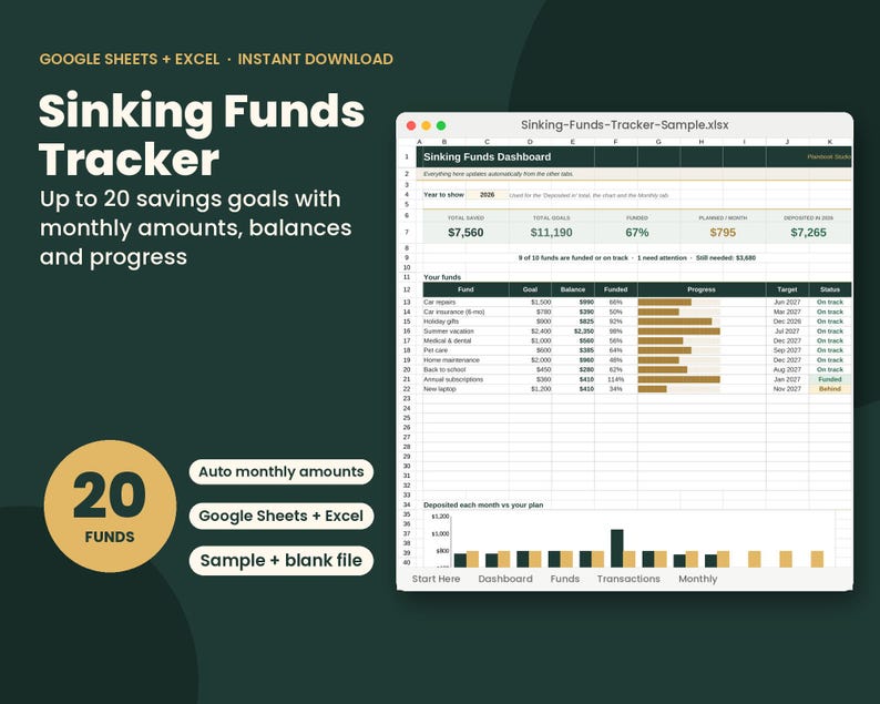K&ouml;nnte beinhalten: Eine digitale Sinking Funds Tracker-Tabelle f&uuml;r Google Sheets und Excel mit einem Dashboard, das eine Liste von 20 Sparzielen, Fortschrittsbalken und ein Balkendiagramm f&uuml;r monatliche Einzahlungen im Vergleich zu geplanten Betr&auml;gen zeigt.