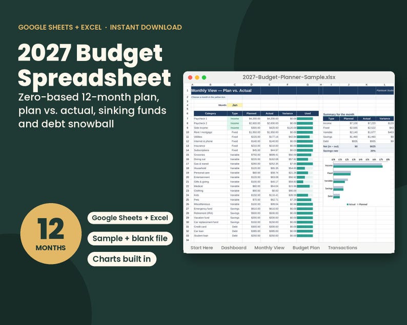 May include: A 2027 budget spreadsheet digital template for Google Sheets and Excel. The interface displays a monthly view with columns for category, type, planned, actual, and variance, alongside a summary table and a bar chart visualization.