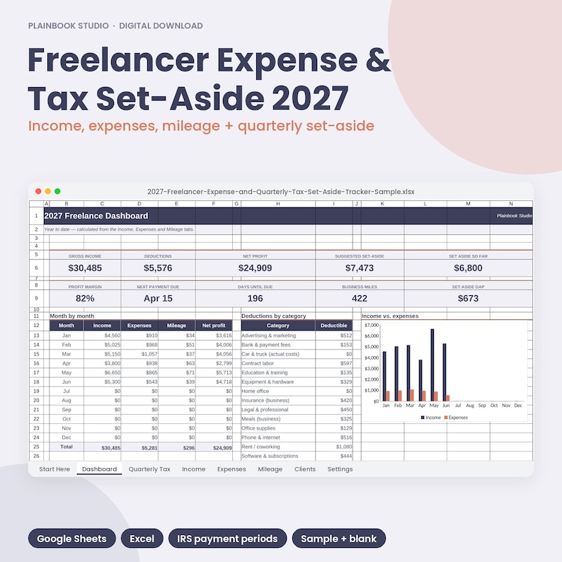 May include: A digital spreadsheet template titled Freelancer Expense & Tax Set-Aside 2027. The dashboard displays financial data including gross income, deductions, net profit, and tax set-aside amounts with charts and monthly tracking tables.